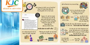 Câu Hỏi Thường Gặp